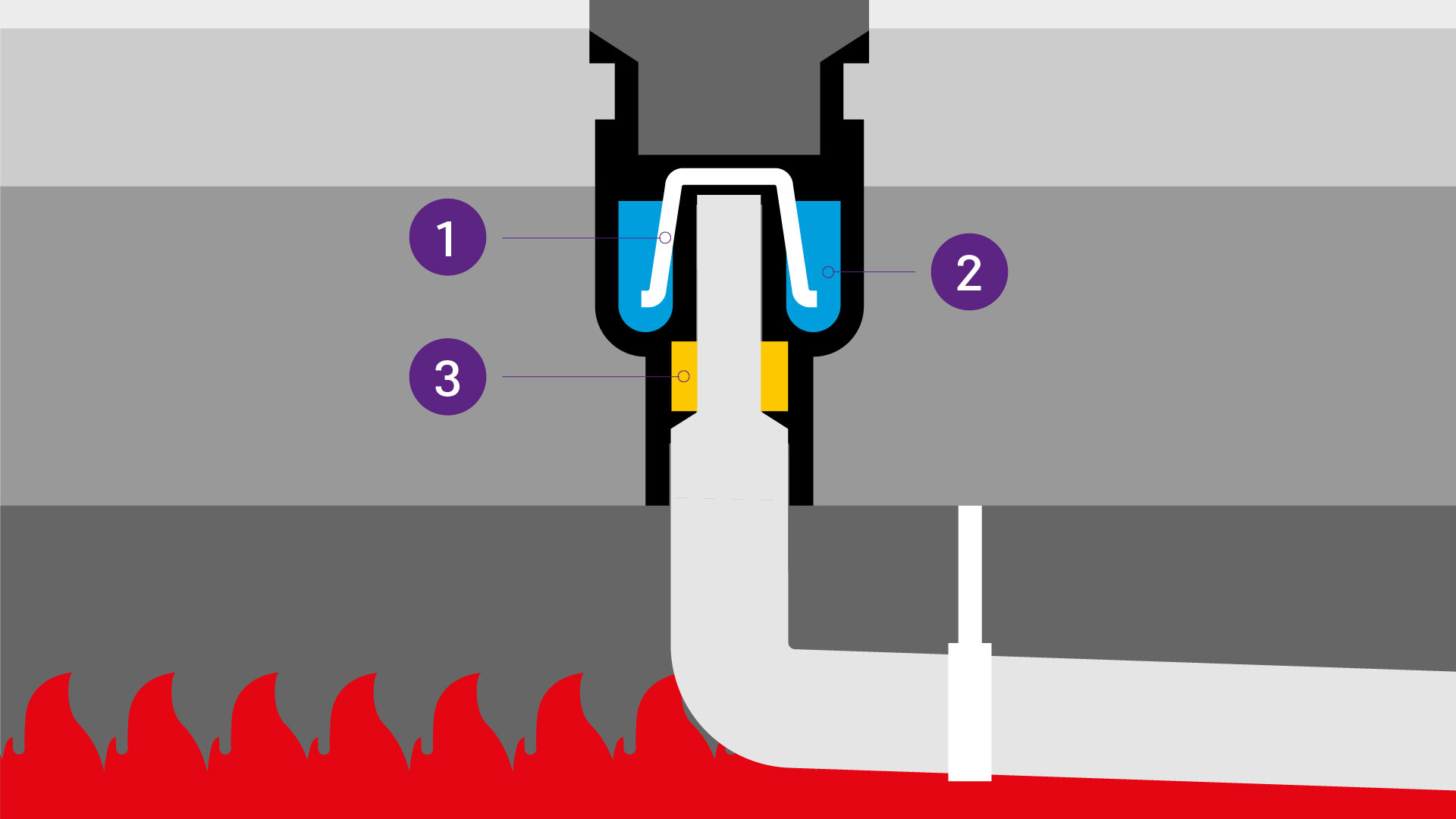 Schematic diagram of fire safety measures for floor drains