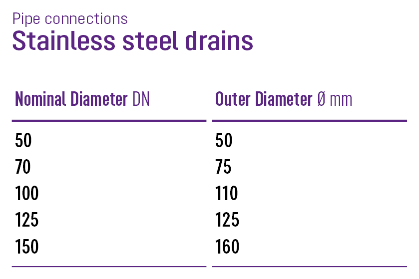 Stainless steel pipe connections Stainless steel pipe connections