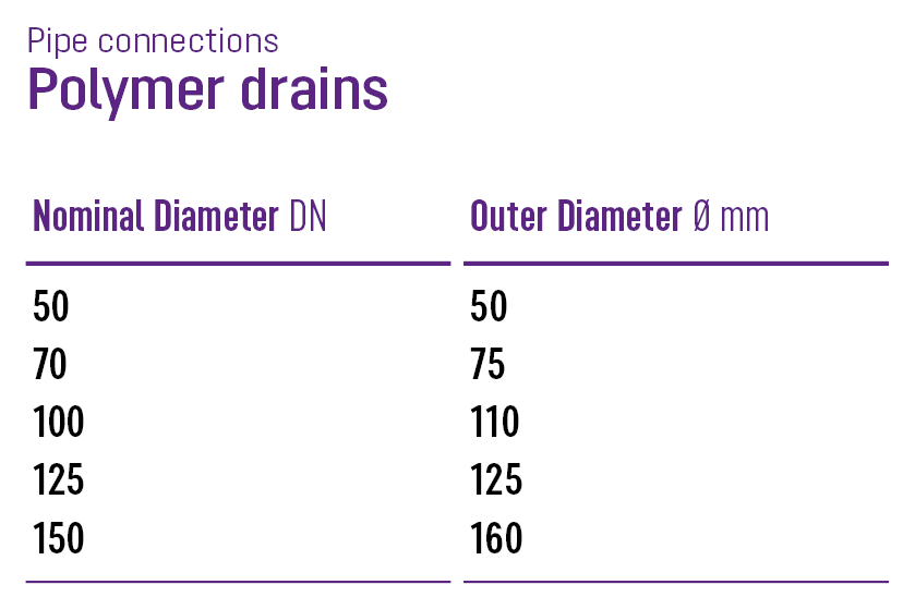Polymer pipe connections Polymer pipe connections
