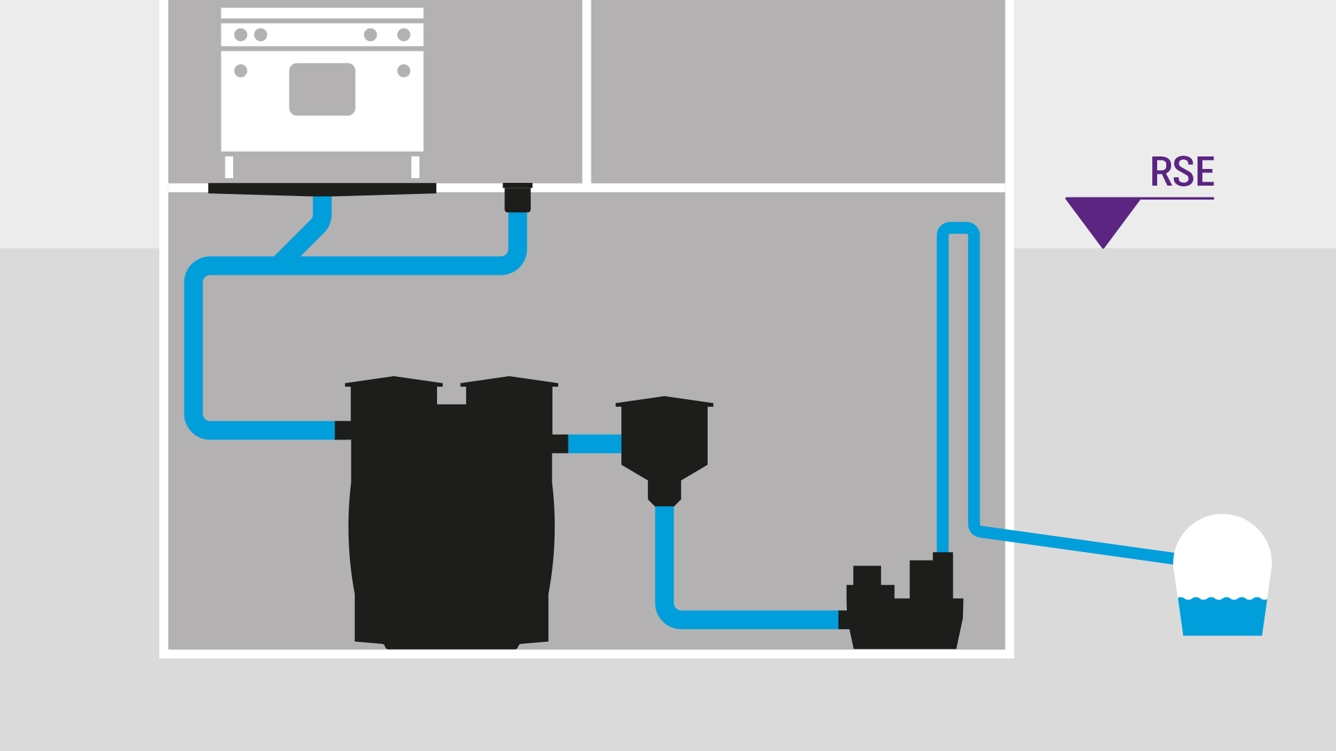 Installation diagram behind a separator unit