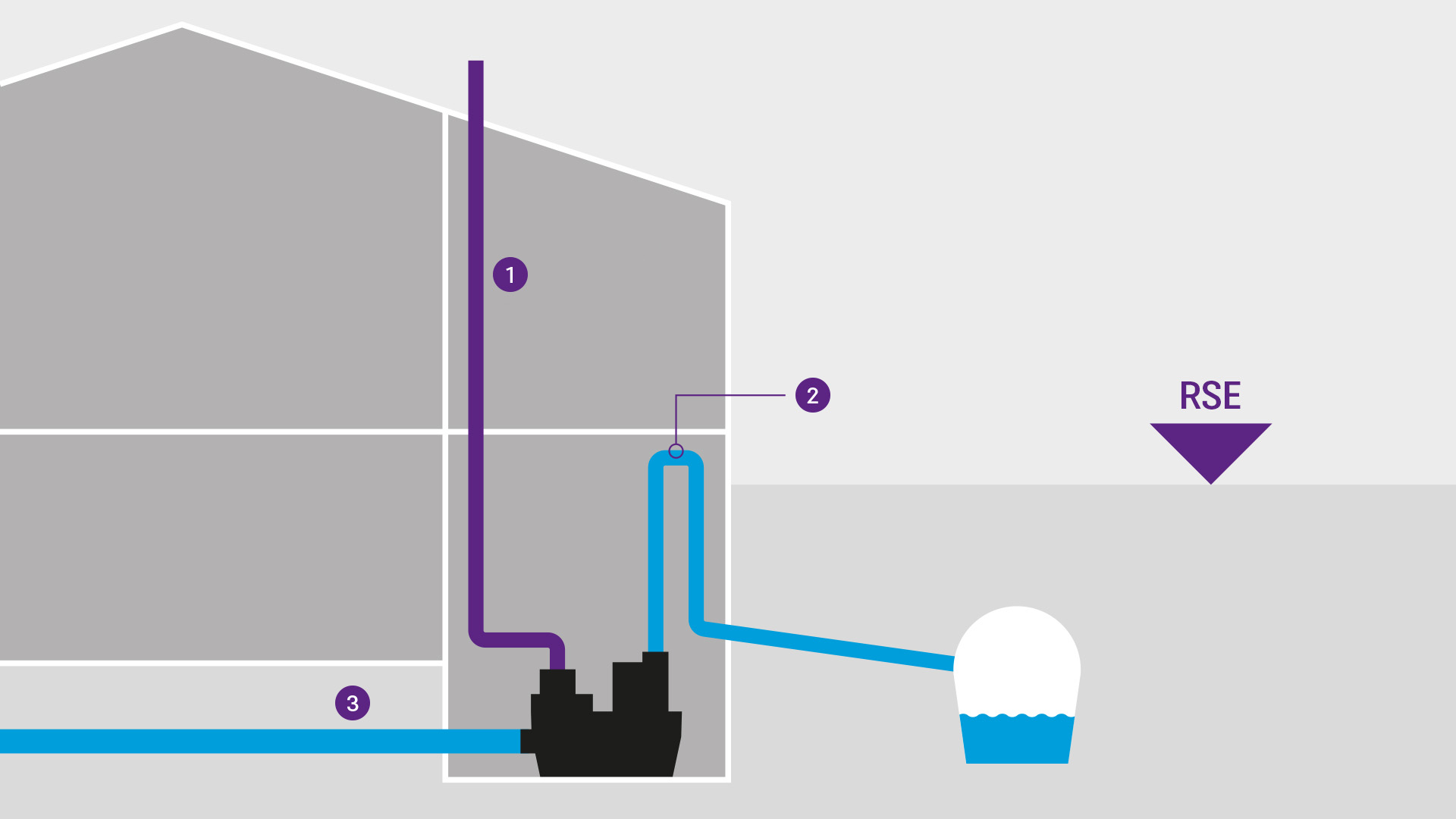 Sketch of a vented lifting station in a house