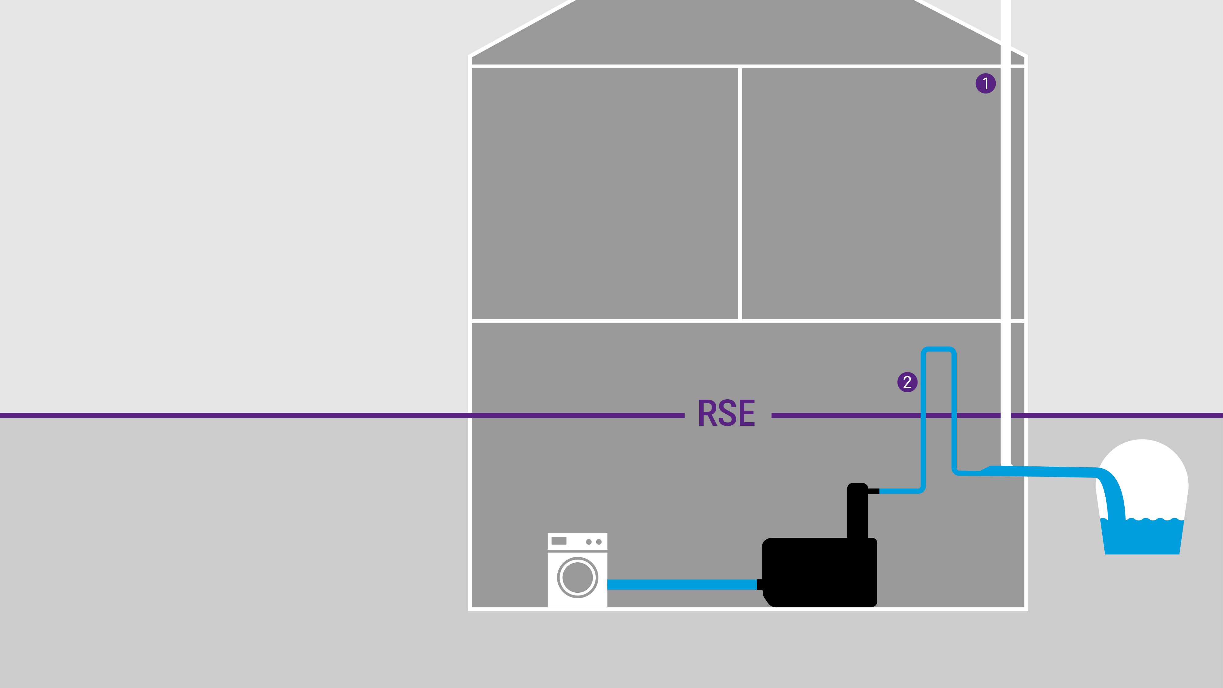 Sketch: Pressure pipe of a lifting station inside the building Sketch: Pressure pipe of a lifting station inside the building