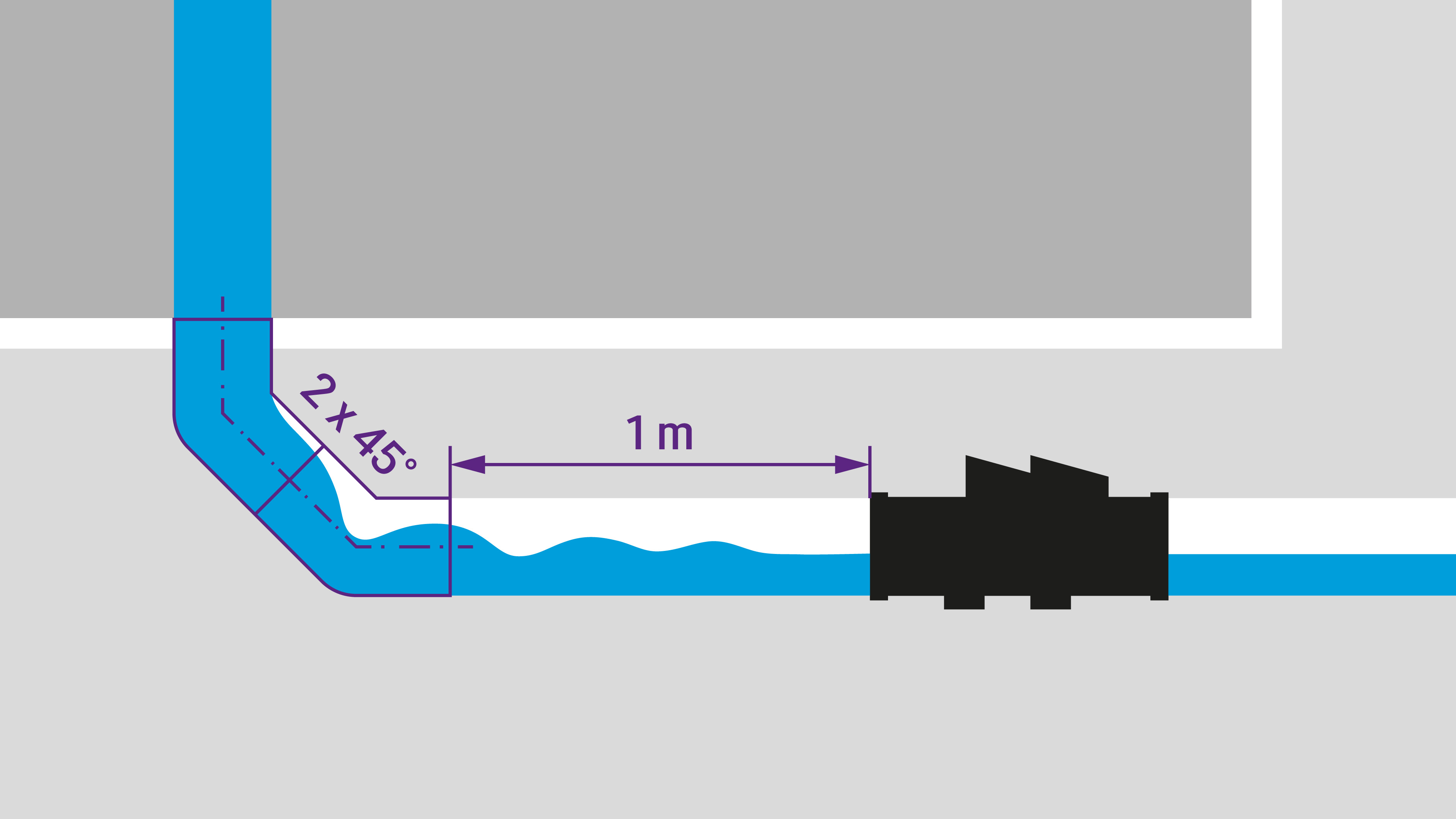 Illustration of a downpipe that connects to a main drainage pipe via two 45-degree bends and includes a one-metre settling section upstream of the backwater valve. Illustration of a downpipe that connects to a main drainage pipe via two 45-degree bends and includes a one-metre settling section upstream of the backwater valve.