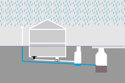 Functional diagram "correct": Separate piping for rainwater and waste water.