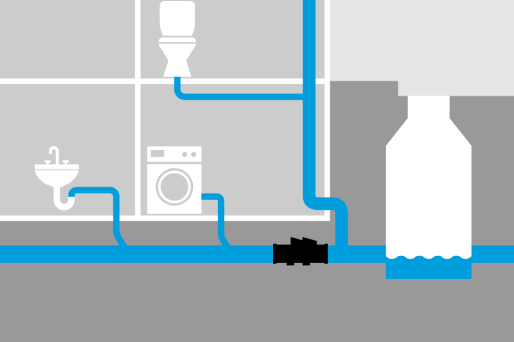 Diagram showing drainage elements with a central safety mechanism for all outlets below the backwater level. Diagram showing drainage elements with a central safety mechanism for all outlets below the backwater level.