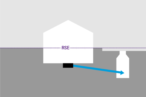 Wastewater is channelled to the sewer via a natural gradient. Wastewater is channelled to the sewer via a natural gradient.