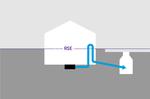The outlet is located below the level of the sewer. The outlet is located below the level of the sewer.