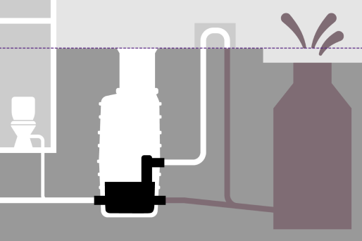 In the event of backwater, the hybrid lifting station prevents backflowing sewage from the sewer from entering the system when drainage is via a natural gradient to the sewer. In the event of backwater, the hybrid lifting station prevents backflowing sewage from the sewer from entering the system. During drainage via a natural gradient to the sewer