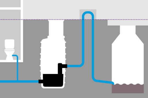 Drainage via the backwater loop A schematic diagram of a pumping station that pumps wastewater into the sewer via the backwater level.