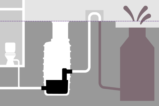 A backwater loop prevents water from entering A schematic diagram of a pumping station that prevents water from entering the building via the backwater loop during a backflow event.
