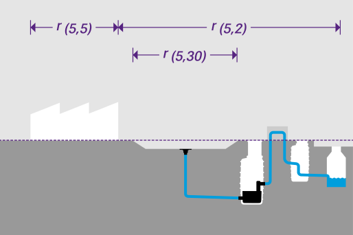 A schematic diagram of an industrial site showing a pumping station, a transfer shaft and a public sewer, with parameters for calculating rainfall quantities marked on the diagram.
