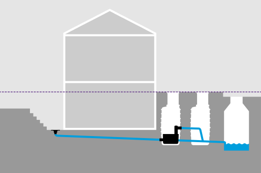 Illustration of a building whose open spaces lie below the backwater level and are drained into the sewer via an automatic lifting station.