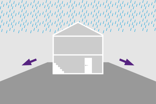 A schematic diagram of a building with a gradient away from the building.