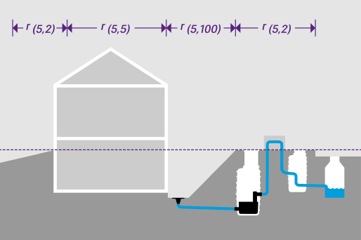 A schematic diagram of a building with a pumping station, a transfer shaft and a public sewer, showing parameters for calculating rainfall levels.