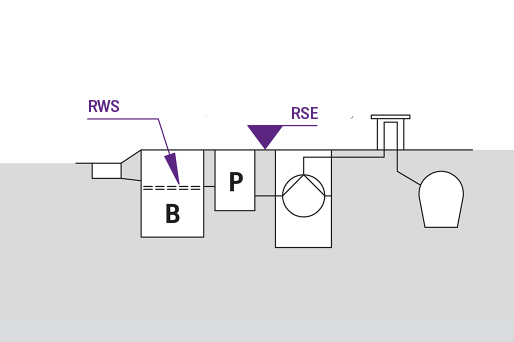 Schematic diagram of a light liquid separator with sampling and pumping station, showing the static water level and the floor level