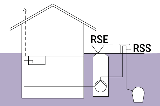 Schematic diagram of a building with a lifting station in a chamber