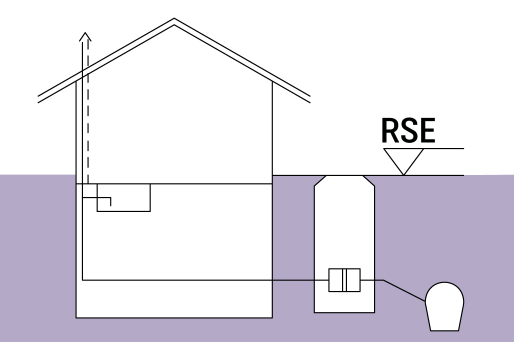 Schematic diagram of a building with a backwater valve in the chamber