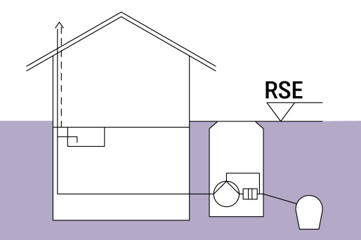 Schematic diagram of a building with a backwater lifting station in a chamber