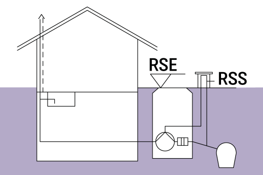 Schematic diagram of a building with a backwater lifting station in a chamber