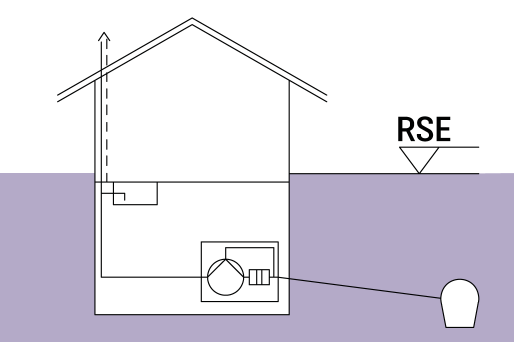 Schematic diagram of a building with a backflow pump or hybrid lifting station and a drainage pipe leading to the mains drainage system.