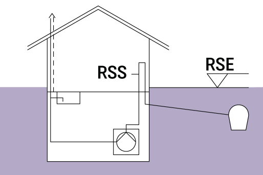 Schematic diagram of a building with a lifting station and a pressure pipe around the sewer.