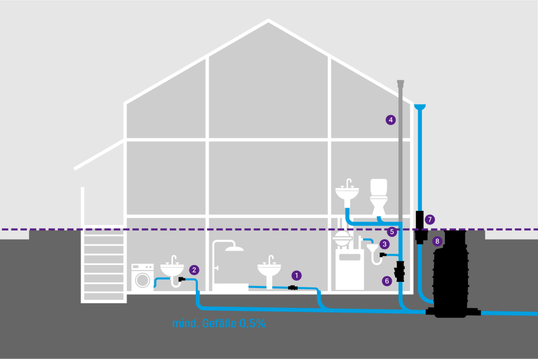 A schematic diagram of a building with various backflow prevention devices.