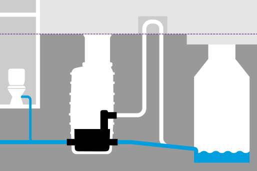 Hybrid lifting stations make use of the natural gradient towards the sewer. Hybrid lifting stations make use of the natural gradient towards the sewer.