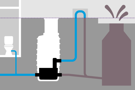 Wastewater is only disposed of via a pump in the event of backwater. Wastewater is only disposed of via a pump in the event of backwater.