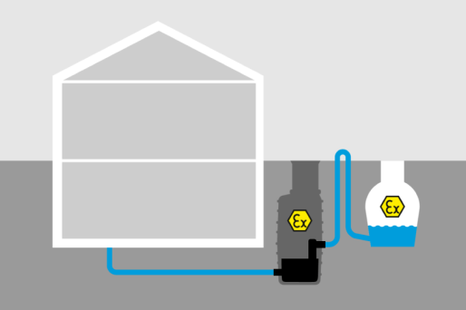 ATEX certification for drainage products