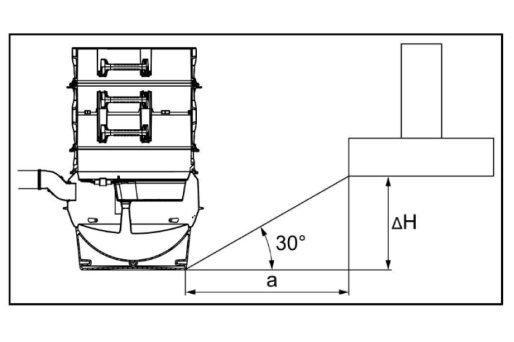 Plan the installation properly