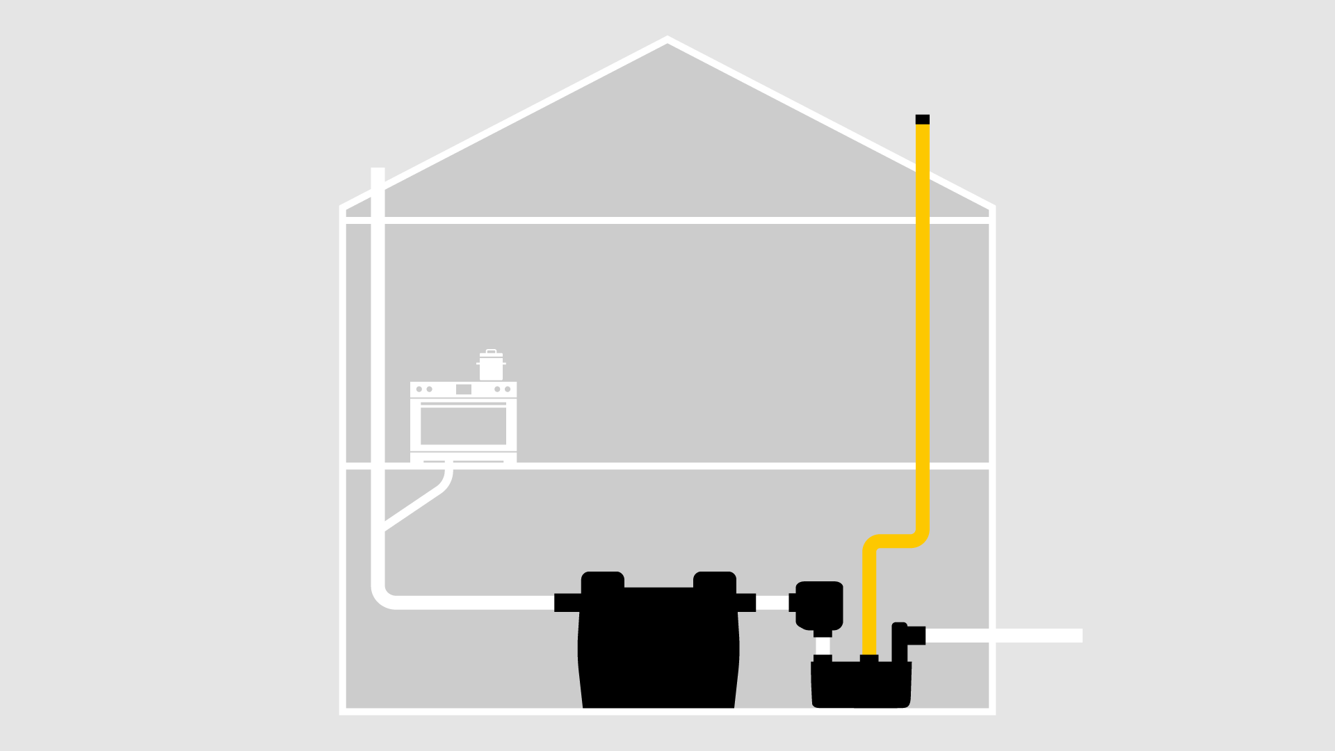 Installation diagram: Grease separator with connected lifting station via the roof