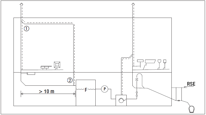 Schematic diagram: Grease separator connection pipe longer than 10 m