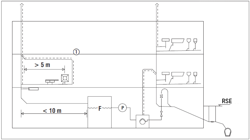 Schematic diagram: Grease separator connection pipe longer than 5 m
