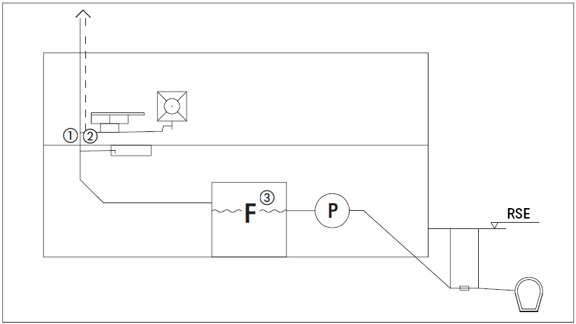 Sketch of the calm water level in a grease separator above the backwater level