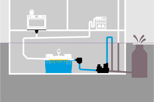 Schematic diagram: Securing the grease separator using a hybrid lifting station 
