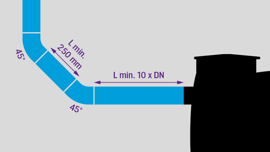 Schematic diagram: Calming zones in front of the grease separator