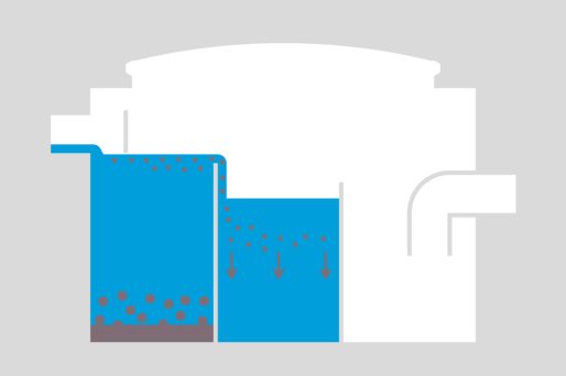 sludge build-up A schematic diagram of a sediment separator, into whose second chamber wastewater flows and where sediment settles.