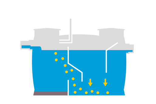 A schematic diagram of a starch separator in which the settled starch sinks and settles at the bottom of the second chamber.