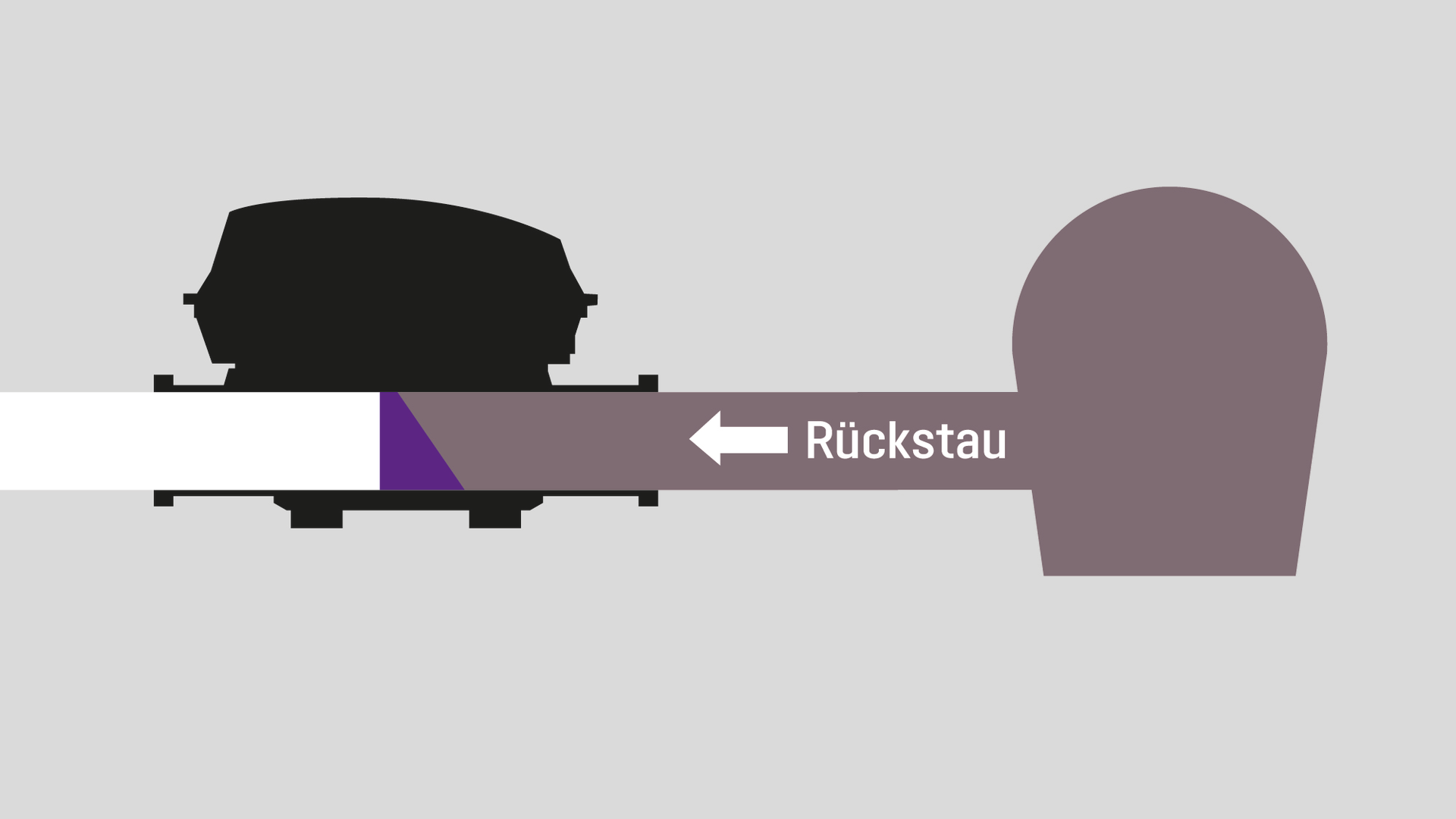 [Translate to Deutsch (AT):] Funktionsdarstellung Rückstauautomat Staufix FKA: Bei Rückstau