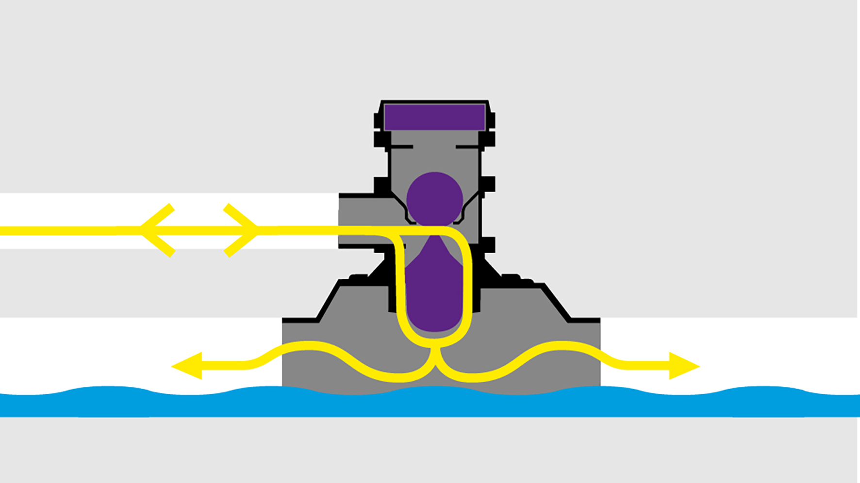 How the CleverVent ventilation valve works in normal operation How the CleverVent ventilation valve works in normal operation