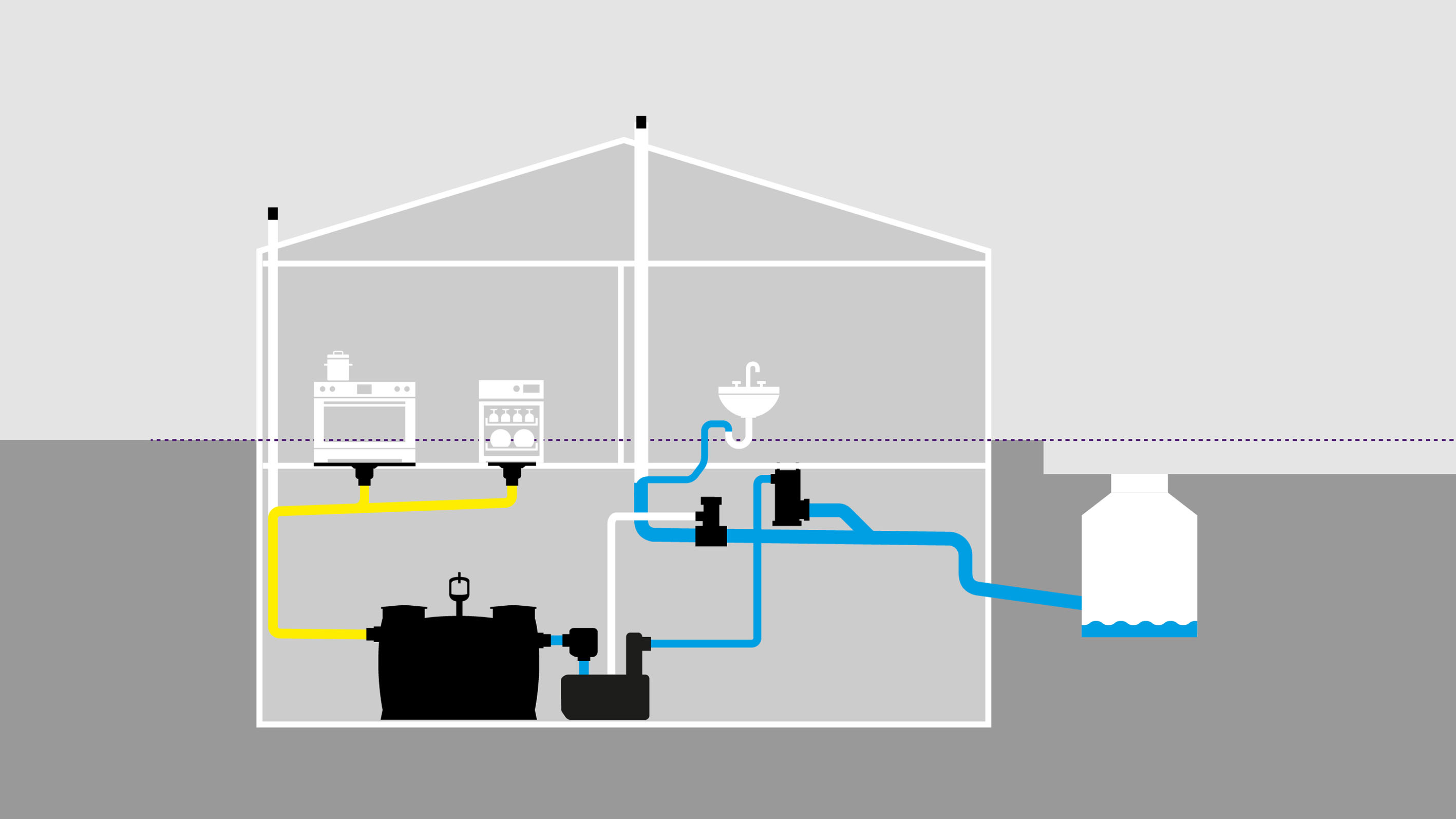 Functional diagram: Protecting the house by installing the CleverVent ventilation valve and the CleverLoop system isolator Functional diagram: Protecting the house by installing a CleverVent ventilation valve and a CleverLoop system isolator