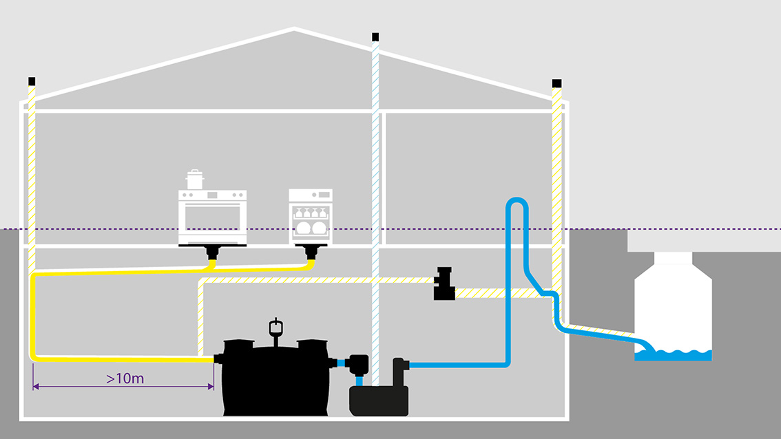 Installation example of a CleverVent ventilation valve in a building with a kitchen and a supply pipe over 10 metres long leading to the grease separator Installation example of a CleverVent ventilation valve in a building with a kitchen and a supply pipe over 10 m long leading to the grease separator