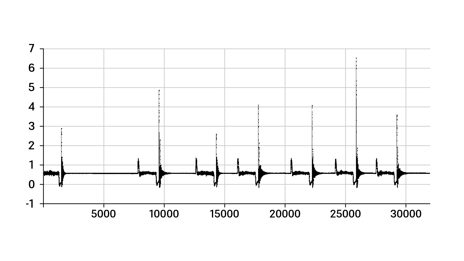 Diagram showing peak loads in a pressure pipe Diagram showing peak loads in a pressure pipe