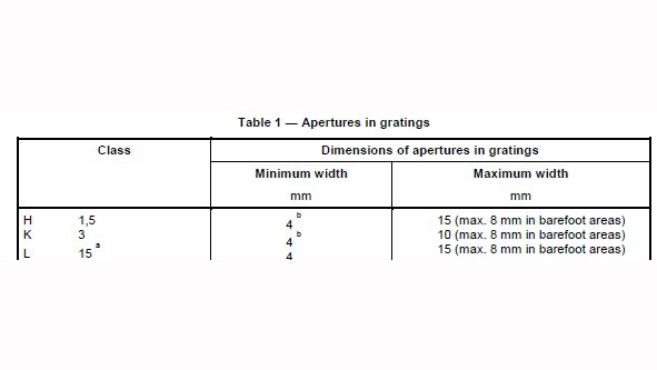 Excerpt from DIN EN 1253-1, 4.1.3 "Openings in grates"