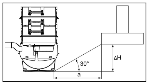 Plan the installation location carefully