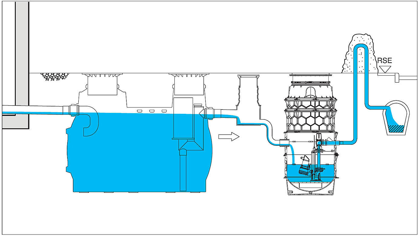 Installation diagram for a light liquid separator with a backwater valve Installation diagram for a light liquid separator with a backwater valve