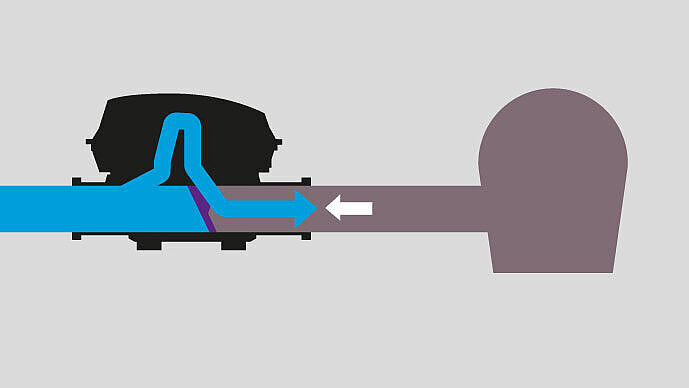 Graphique fonctionnel du clapet antiretour avec pompe Pumpfix F: 3 Évacuation en cas de refoulement