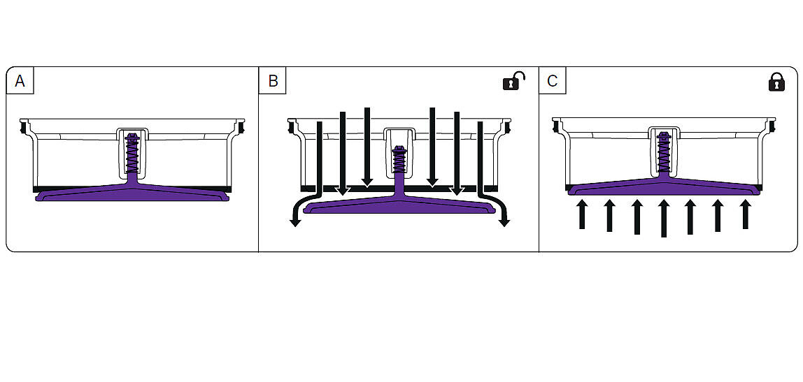How Megastop works