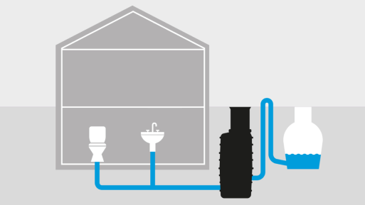Drainage of the house via a lifting station
