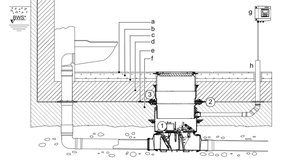 Sketch of a backwater valve with floor slab installation, showing the names of the various floor layers